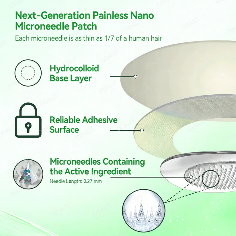 [FDA-Registered & Clinical support] 🇺🇸 ODALIT® L-Carnitine × Retinol | Slimming & Firming 2-in-1 Nano Microneedle Patch 🔥 Obesity, Diabetes, Sleep Apnea, And Joint Issues⏳