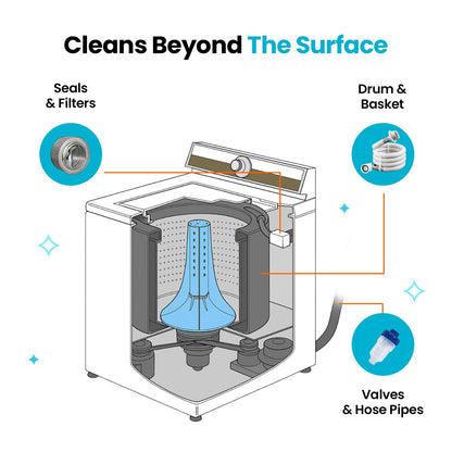 CURAUO™ Washing Machine Cleaner