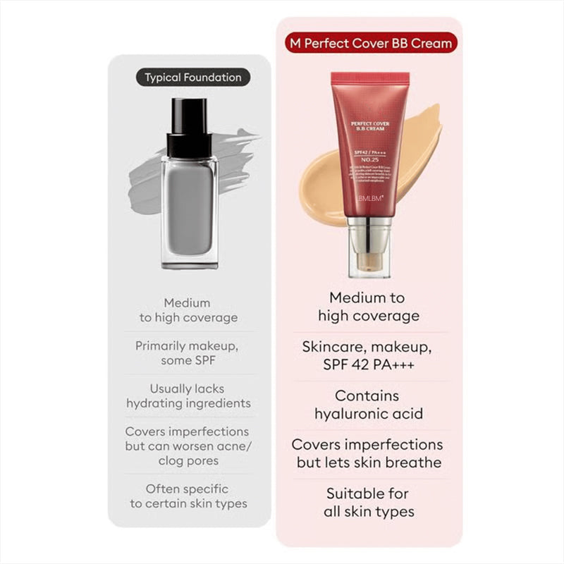 🎁Last Day Promotion 20% OFF🔥✨Perfect Cover BB Cream SPF