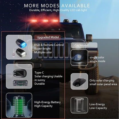 🏆Flash Sale⚡ 50K+ SOLD!🔥Solar-powered RGB strobe light on car roof with remote control💡