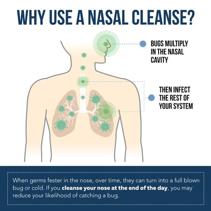 ODALIT™ NASAL IODINE SPRAY